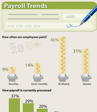 Payroll trends infographic thumbnail