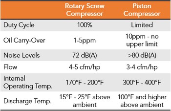 Rotary Screw Table